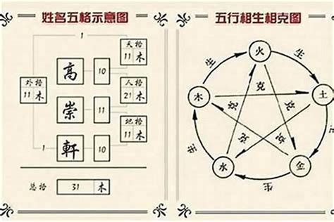 筆畫 五行|姓名評分測試、名字筆畫五格三才測算